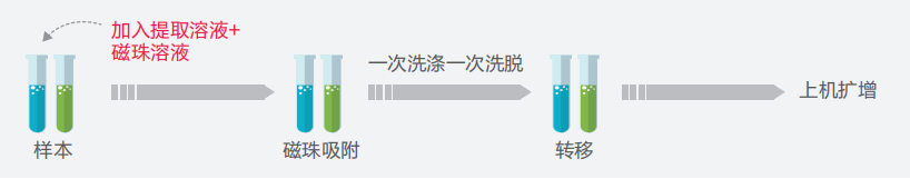 南宫·NG28(中国区)官方网站