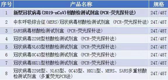 南宫·NG28(中国区)官方网站