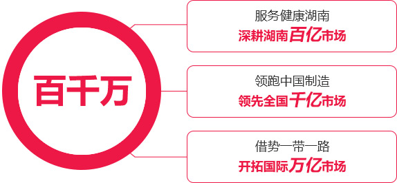 南宫NG28生物 （688289）— 生命科技普惠者