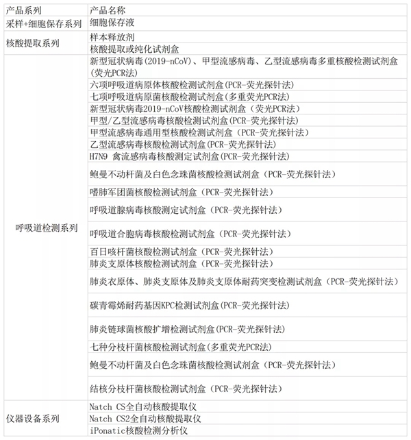 南宫·NG28(中国区)官方网站