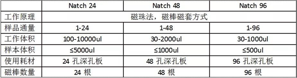 南宫·NG28(中国区)官方网站