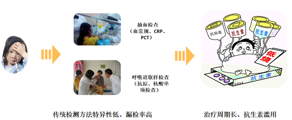 南宫·NG28(中国区)官方网站