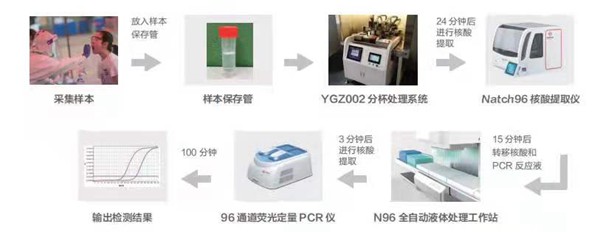 南宫·NG28(中国区)官方网站