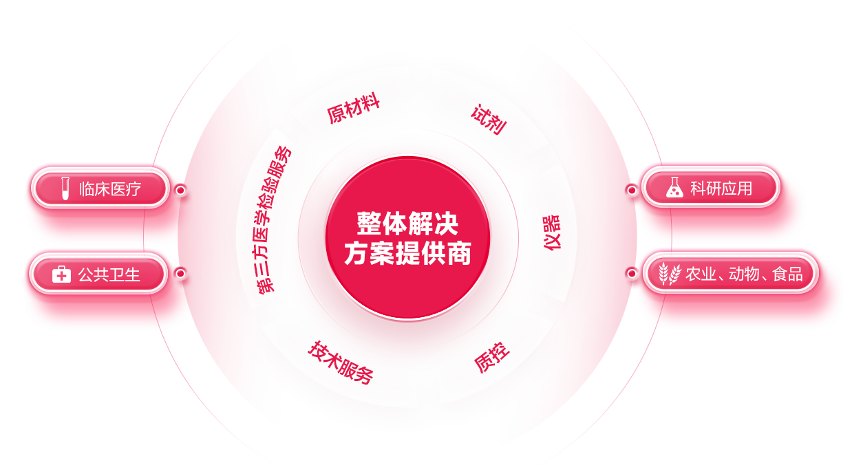 南宫·NG28(中国区)官方网站